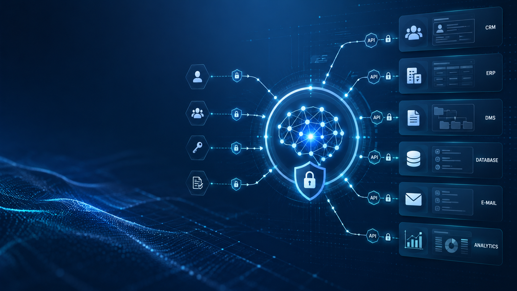 Sicherheits-Architekturdiagramm: LLM mit Auth-Gateway, Rate-Limit, Input-Filter und Audit-Logging