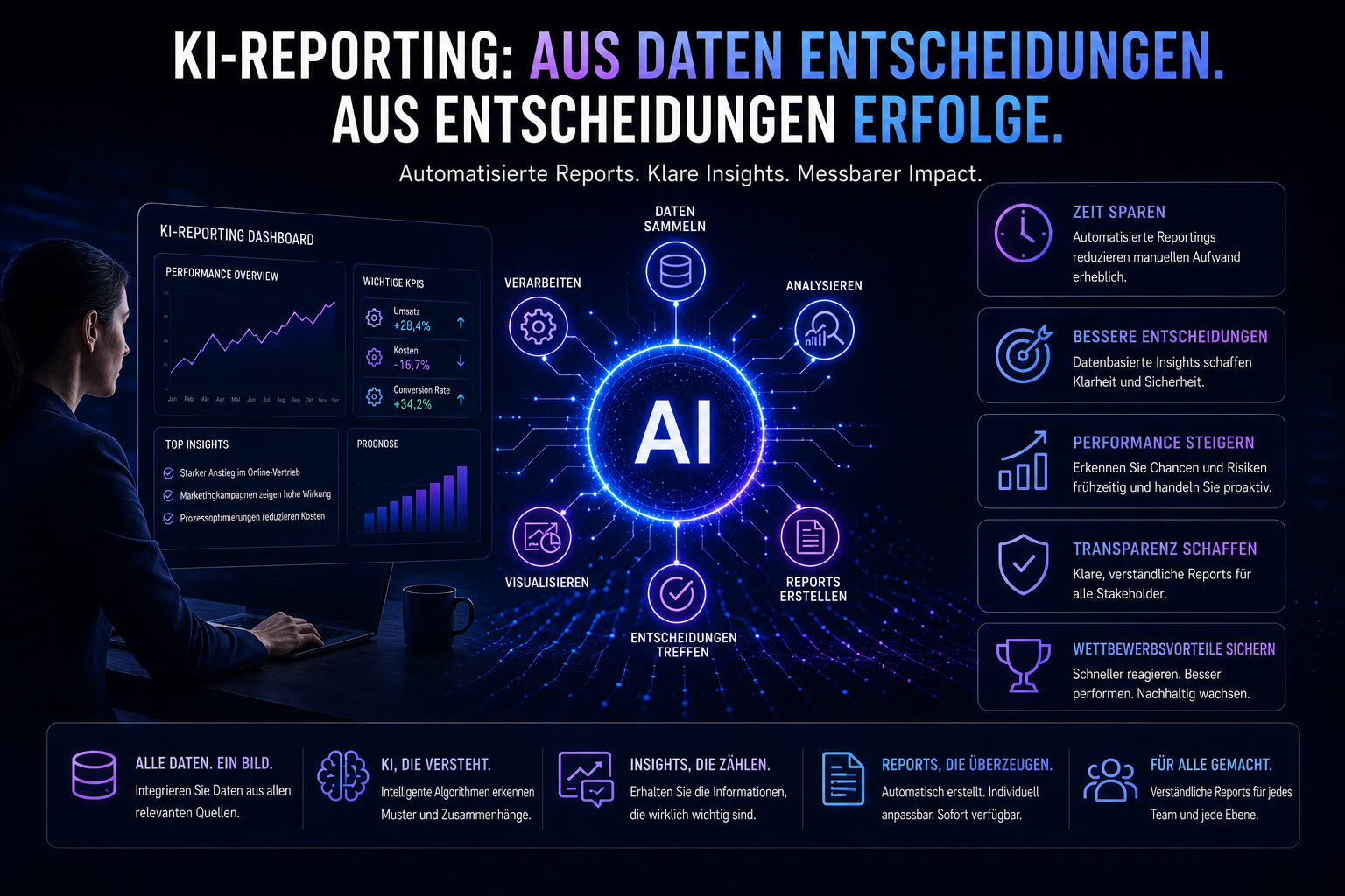 Diagramm: multimodales Modell verarbeitet Text, Bild, Audio und PDF gemeinsam
